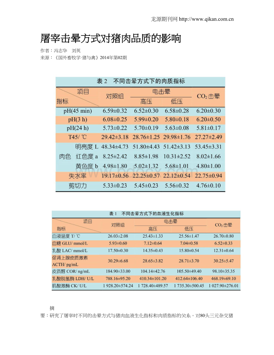 屠宰击晕方式对猪肉品质的影响 (1)Word文件下载.doc_第1页