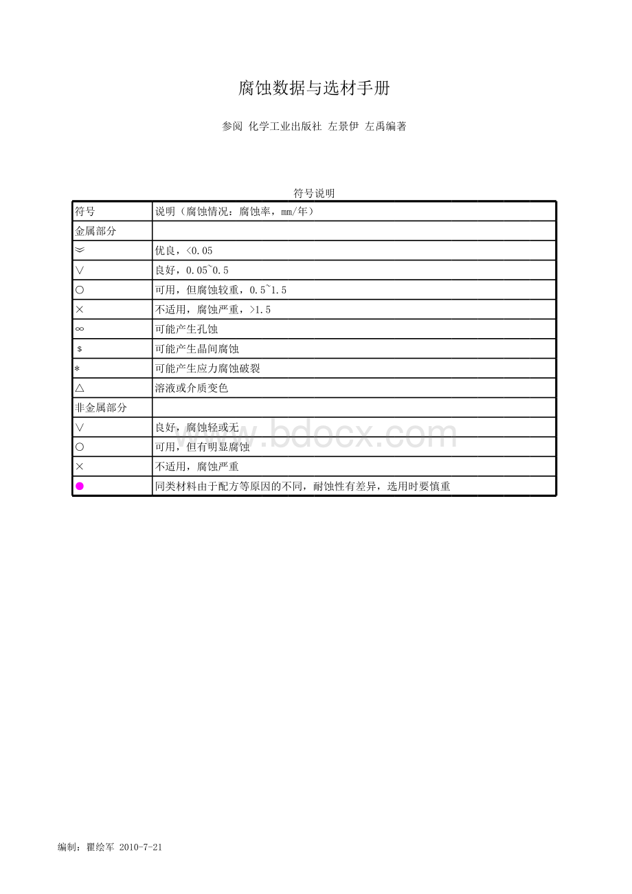 腐蚀数据与选材手册-校对版表格文件下载.xls