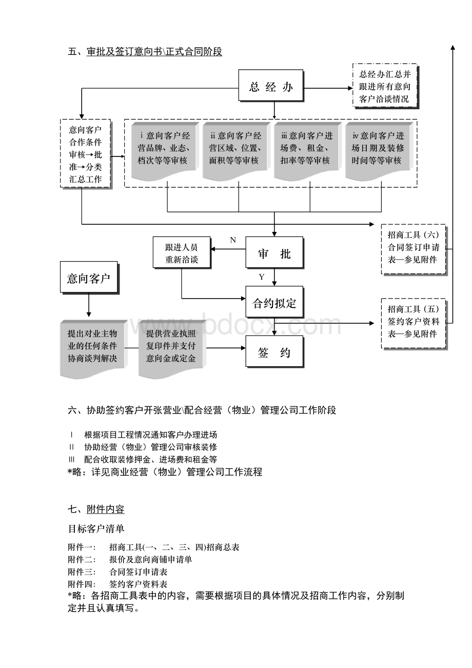 写字楼商业楼宇招商租赁制度流程规范五个案例合集Word文件下载.doc_第2页