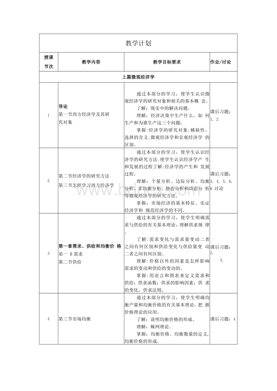 马工程-《西方经济学》通识课程教学大纲Word文档格式.docx_第3页