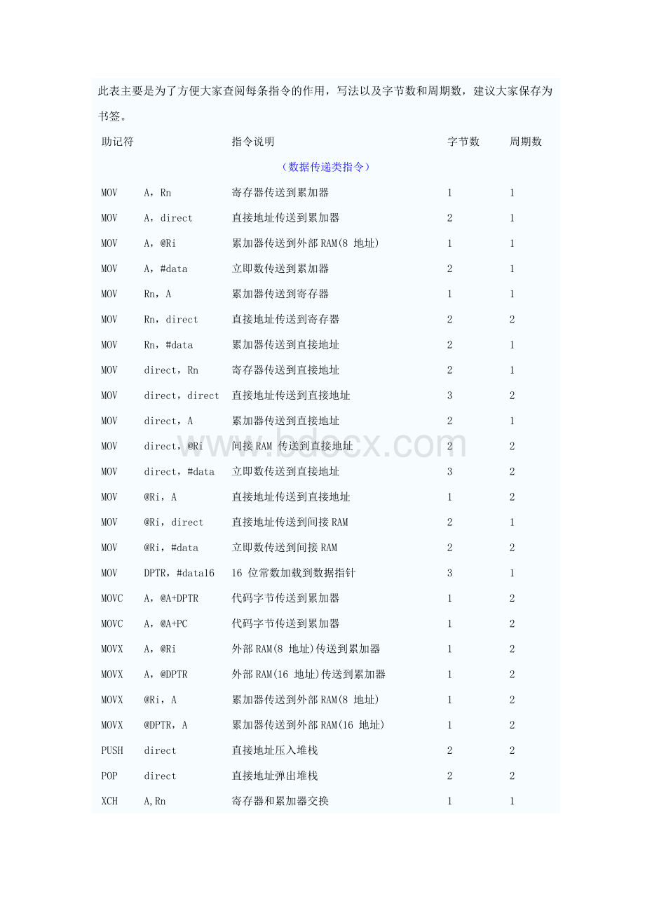 51单片机指令表Word格式.doc