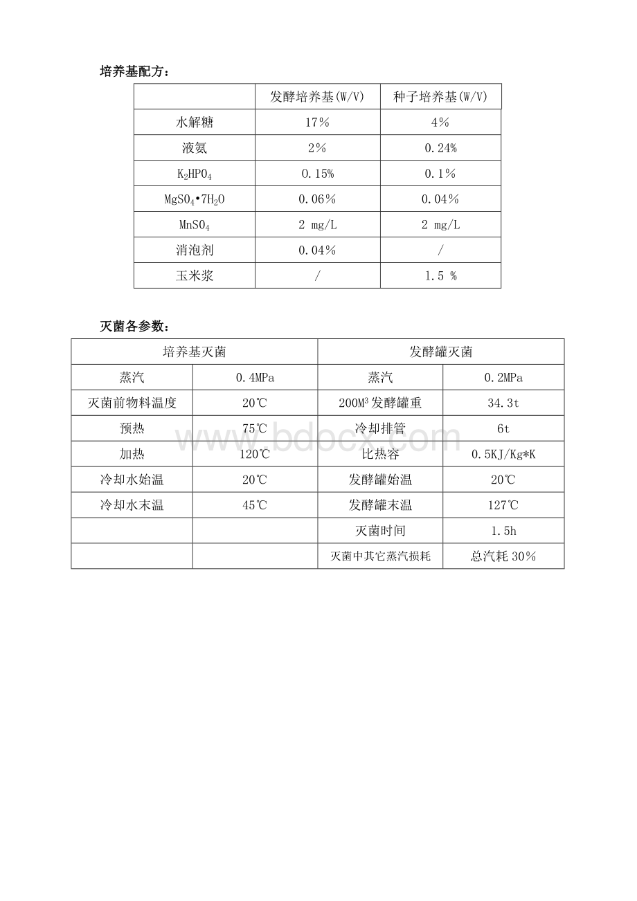 谷氨酸发酵车间的物料衡算Word格式文档下载.doc_第2页