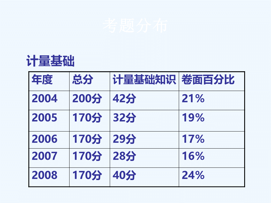 计量基础知识(中级).ppt_第2页