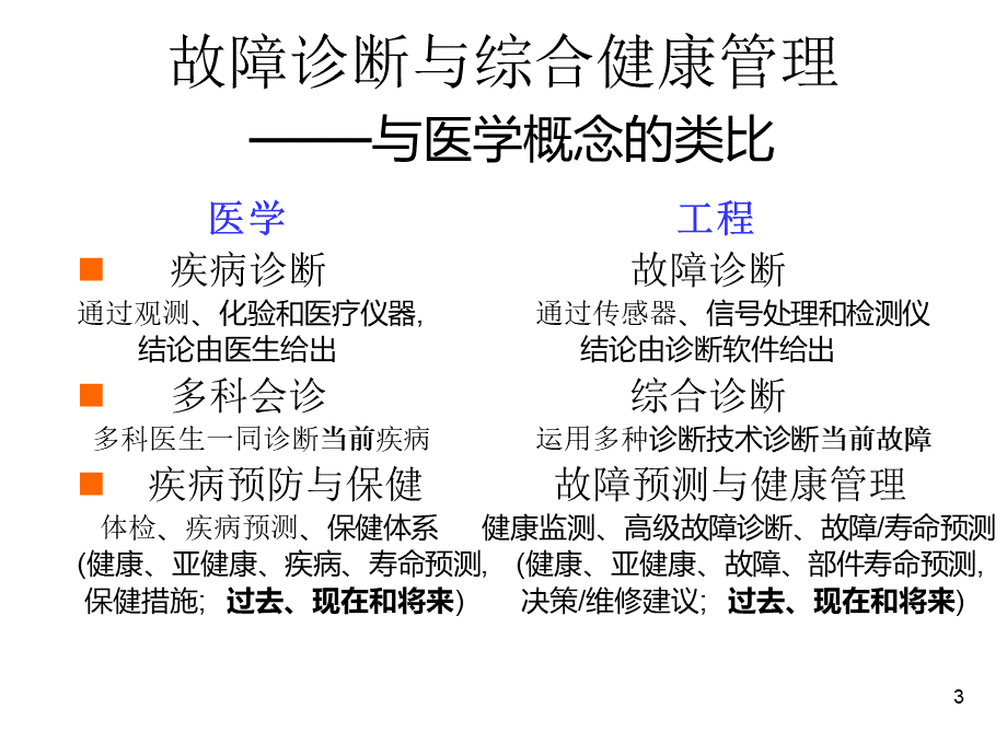 故障预测与健康管理PHM技术研究.ppt_第3页