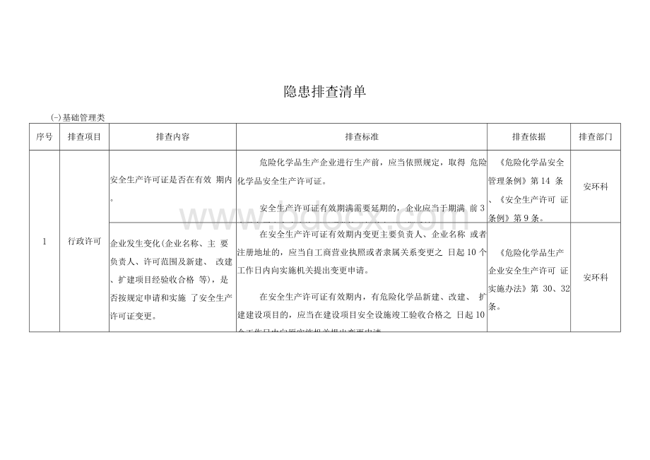 隐患排查清单范例.docx