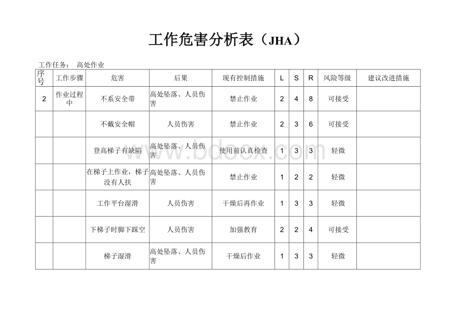 高处作业风险识别.docx_第2页