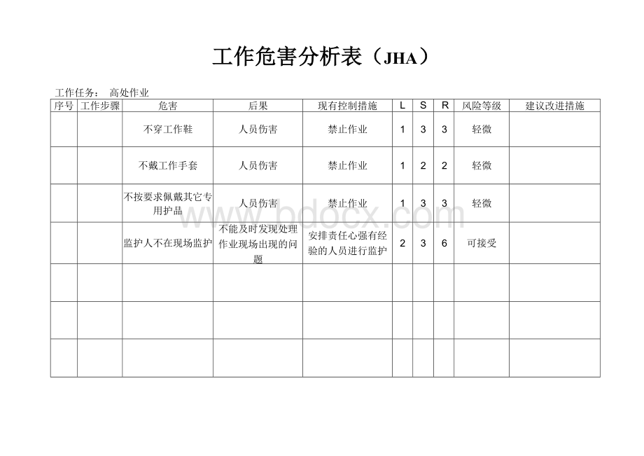 高处作业风险识别.docx_第3页