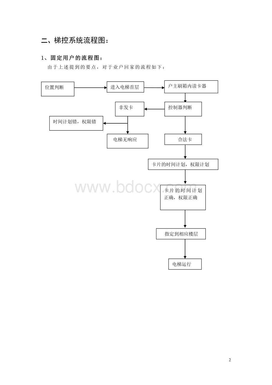 梯控系统解决方案.doc_第2页