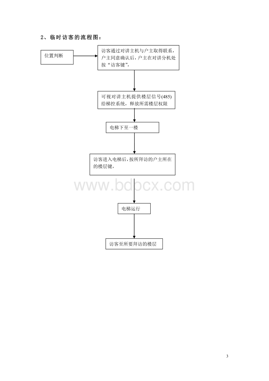 梯控系统解决方案.doc_第3页