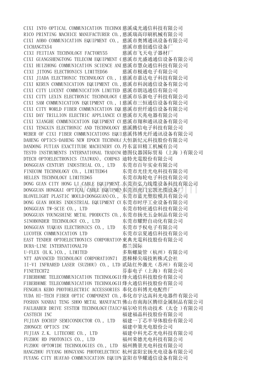 第17届中国国际光电博览会(CIOE)名录.xlsx_第3页