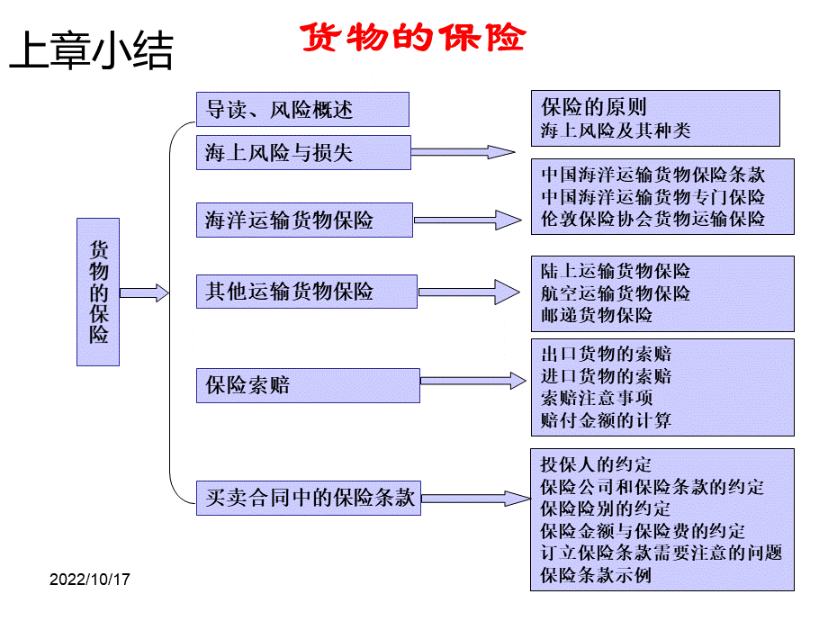 6货物的价格1.ppt_第2页