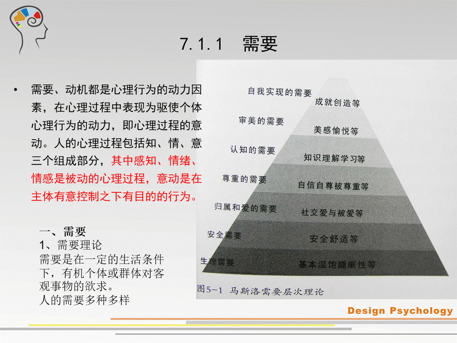 设计心理学第7章 设计中的视觉传达与受众心理PPT资料.ppt_第3页