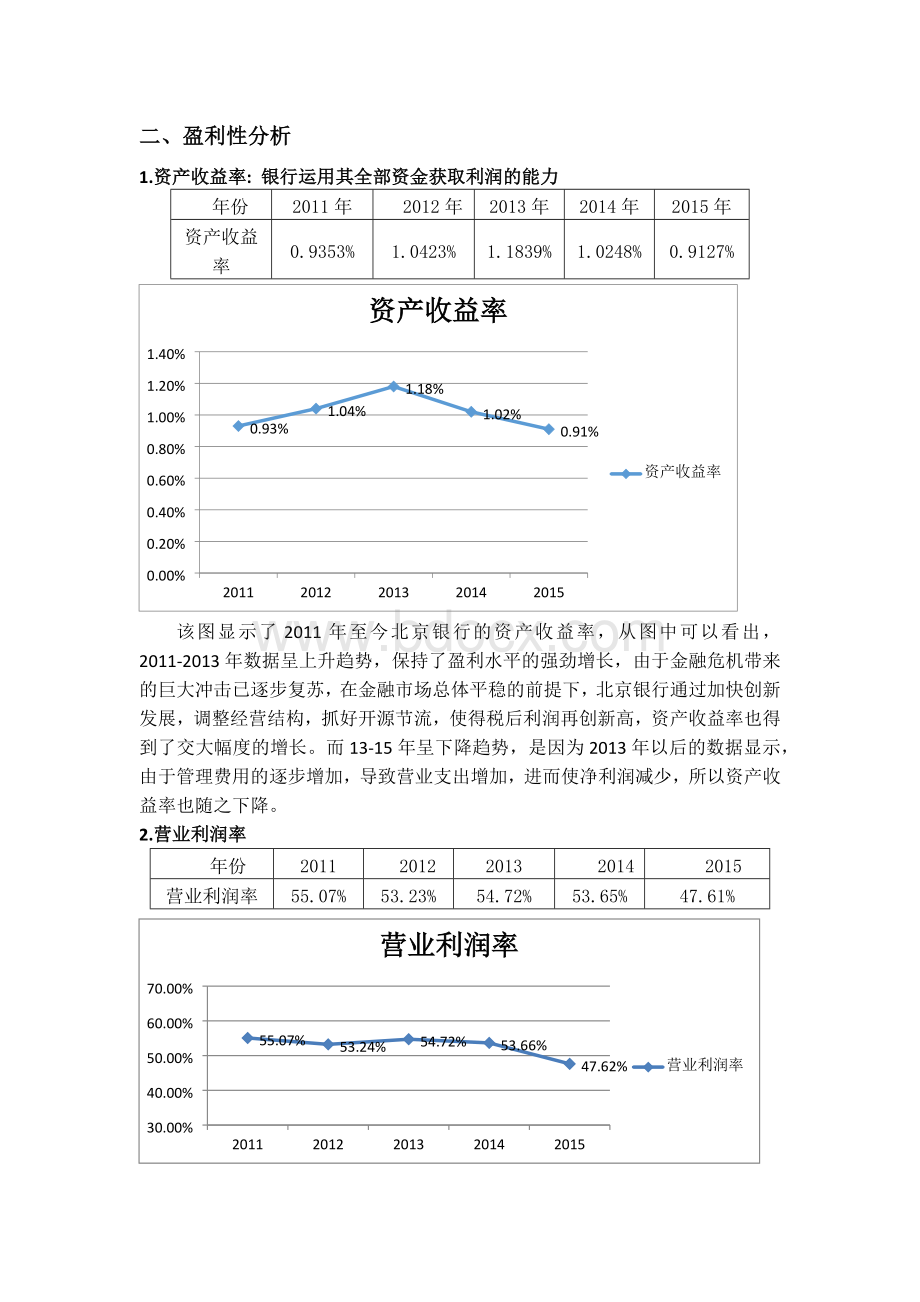 银行绩效评估报告文档格式.docx_第3页