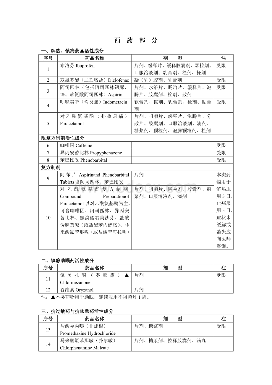 国家非处方药目录（第一批）Word格式.doc_第1页