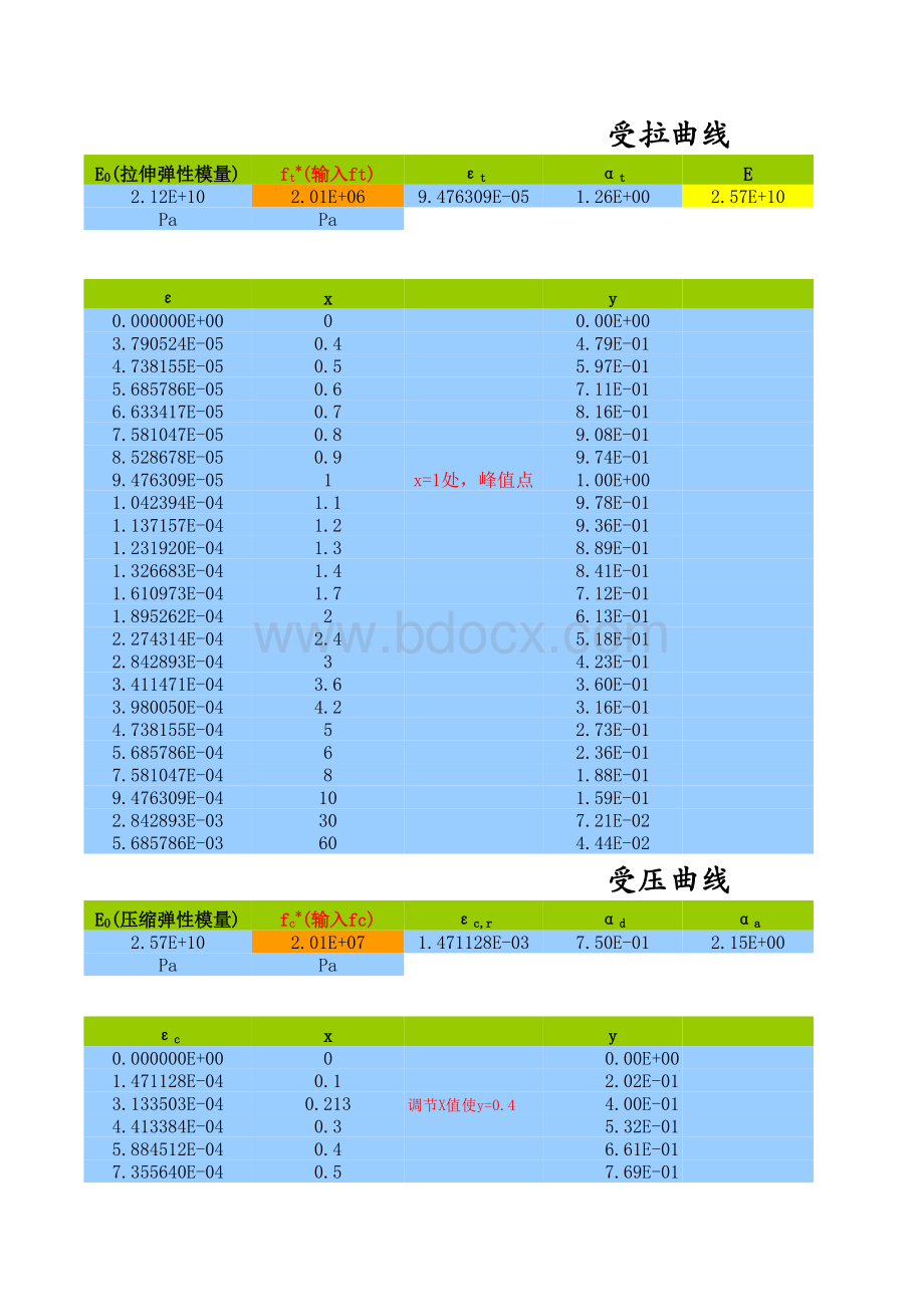 ABAQUS中根据02版混规推导混凝土塑性损伤模.xls