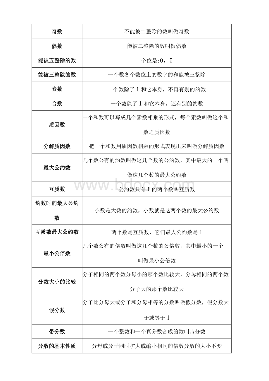 数学——概念公式大全文档格式.docx_第2页