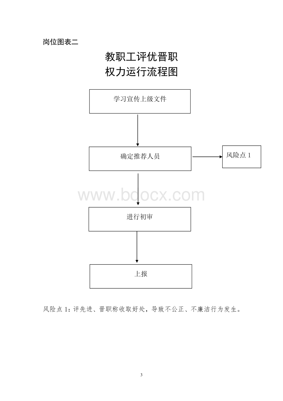 校领导权力清单.doc_第3页