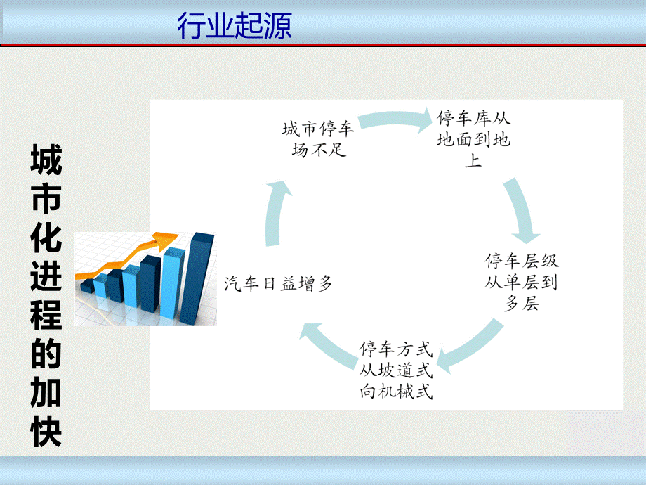 立体车库分类优缺点.ppt_第3页