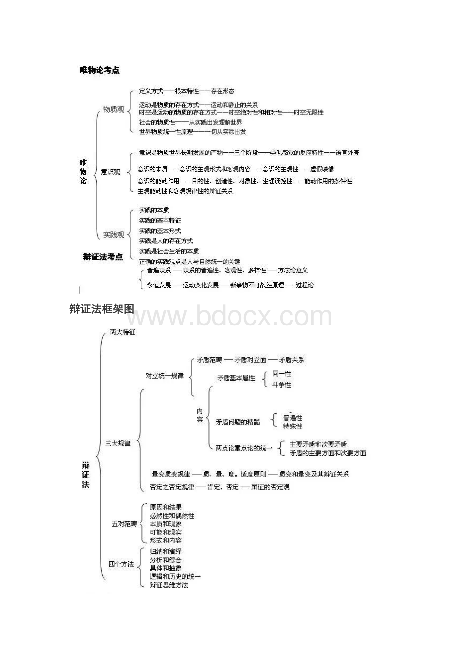 考研马原知识点框架图Word文档格式.docx_第1页