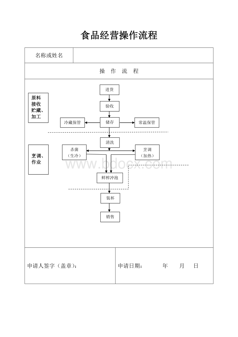 自制饮品操作流程(2018.03.15)Word格式.doc_第1页