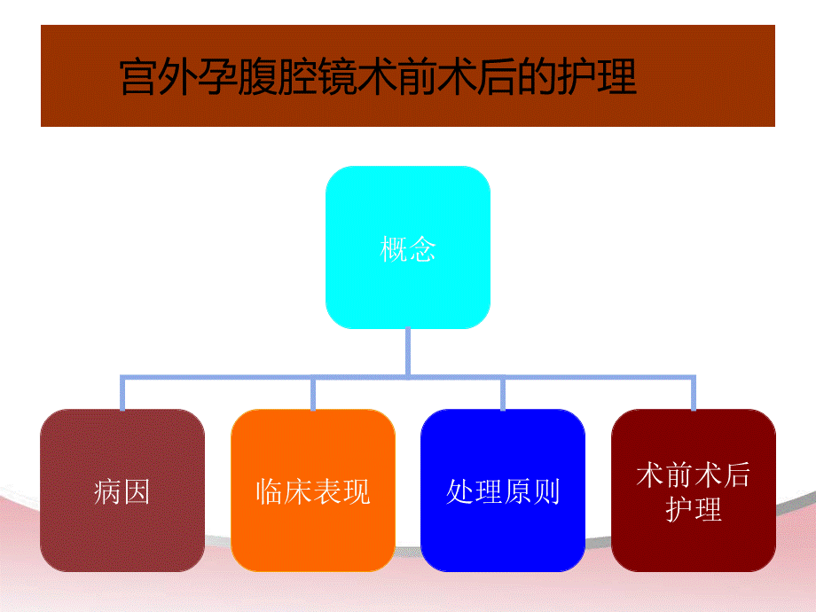 宫外孕腹腔镜术前术后的护理.ppt_第1页