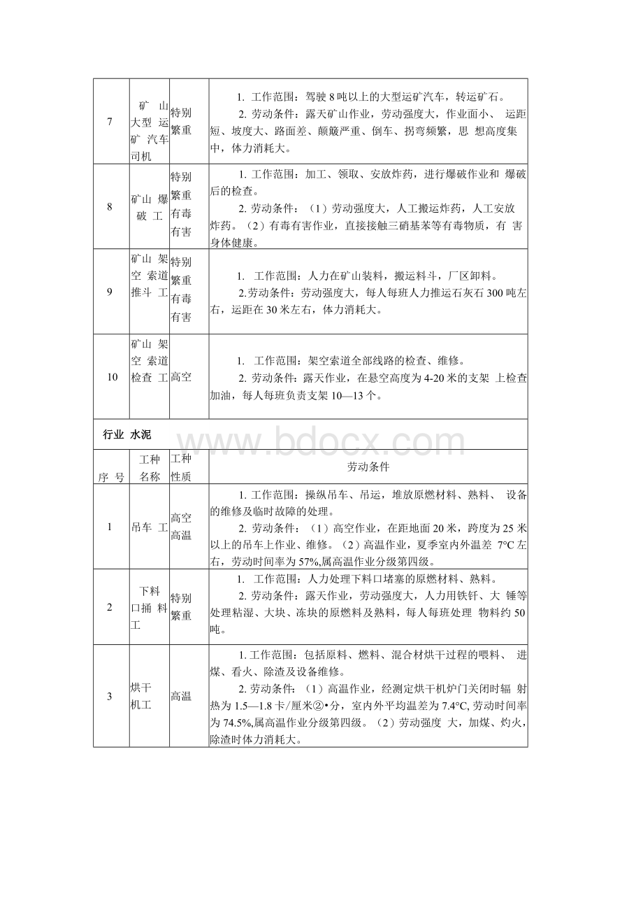 国家建筑材料工业局关于颁发试行建材工业提前退休工种范围的通知86.docx_第3页