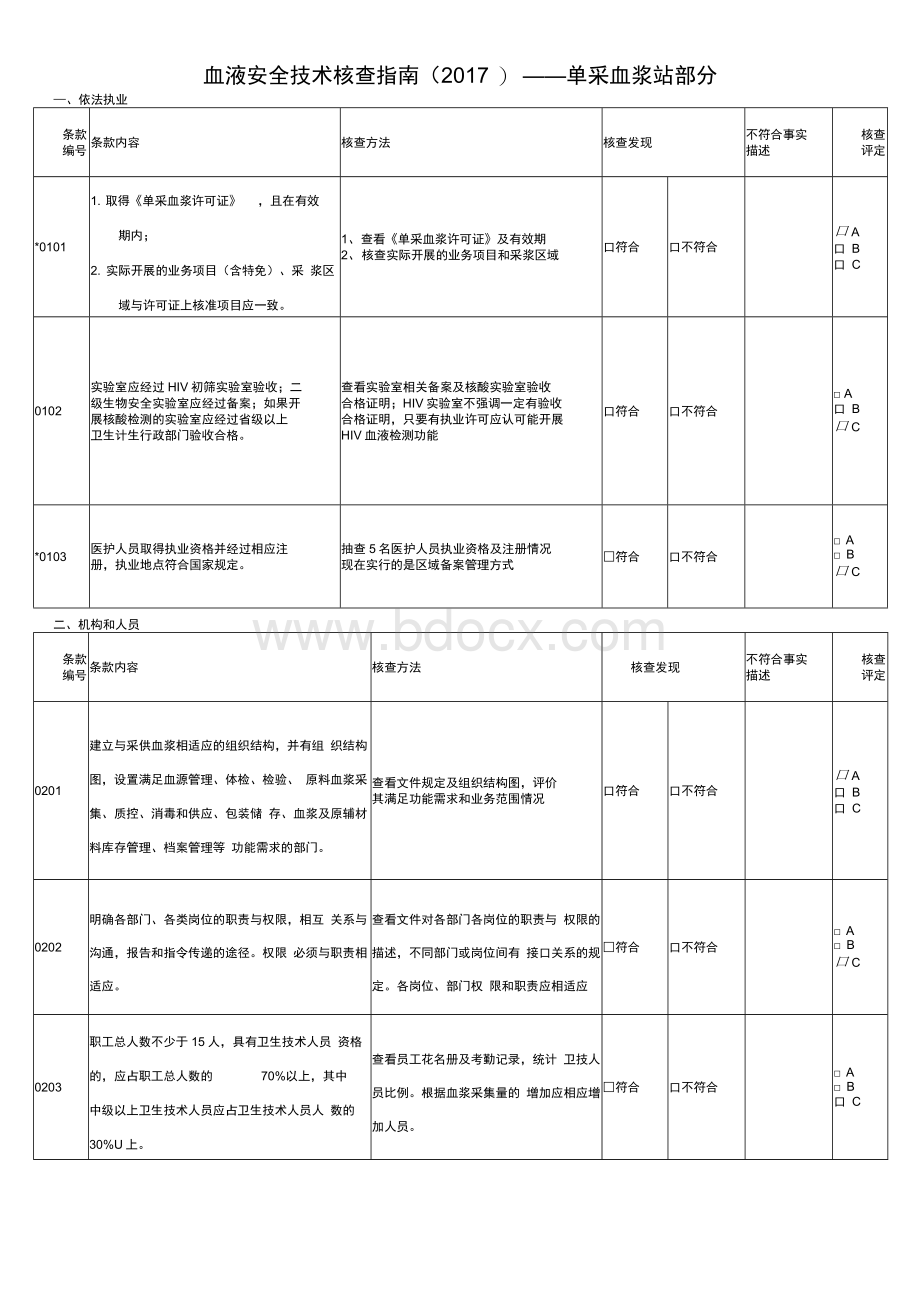 血液安全技术核查指南1.docx