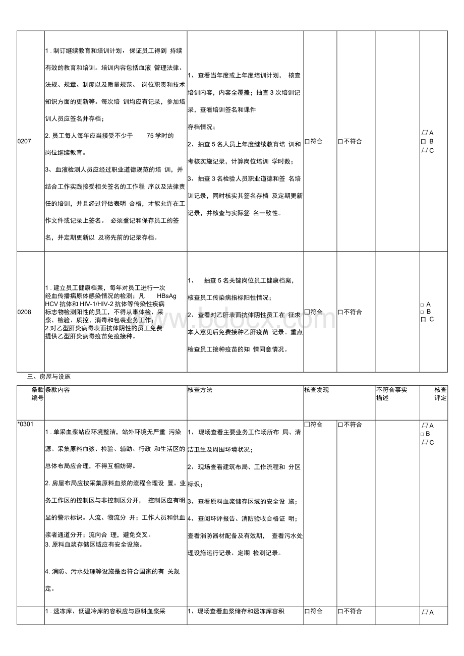 血液安全技术核查指南1Word格式.docx_第3页