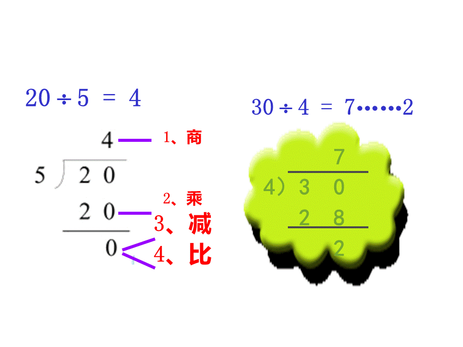 新北师大版数学二年级下册第一单元复习.ppt_第3页