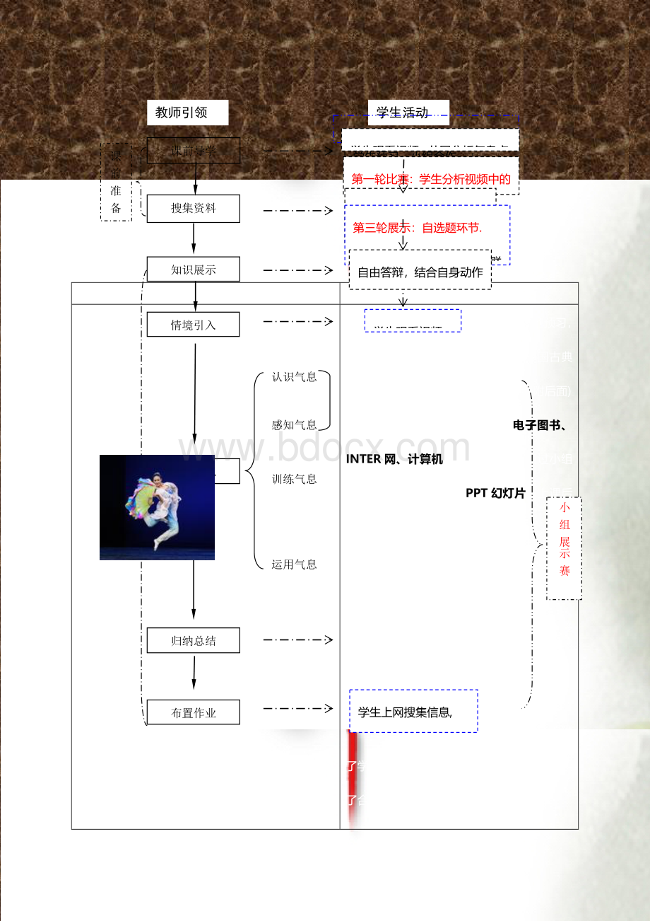 《中国古典舞身韵》教案.doc_第3页