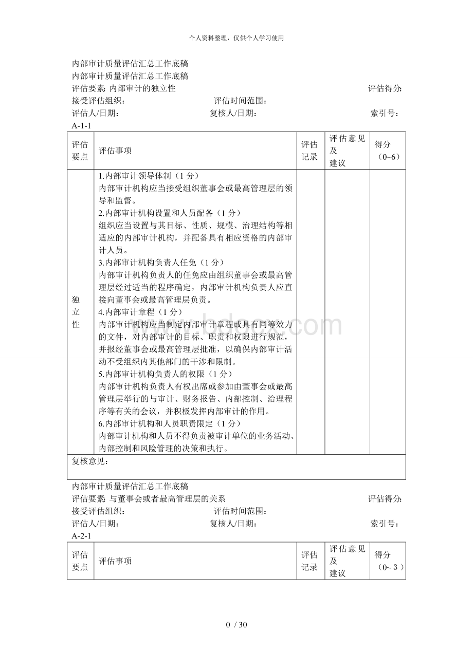 内部审计质量评估汇总工作底稿.doc