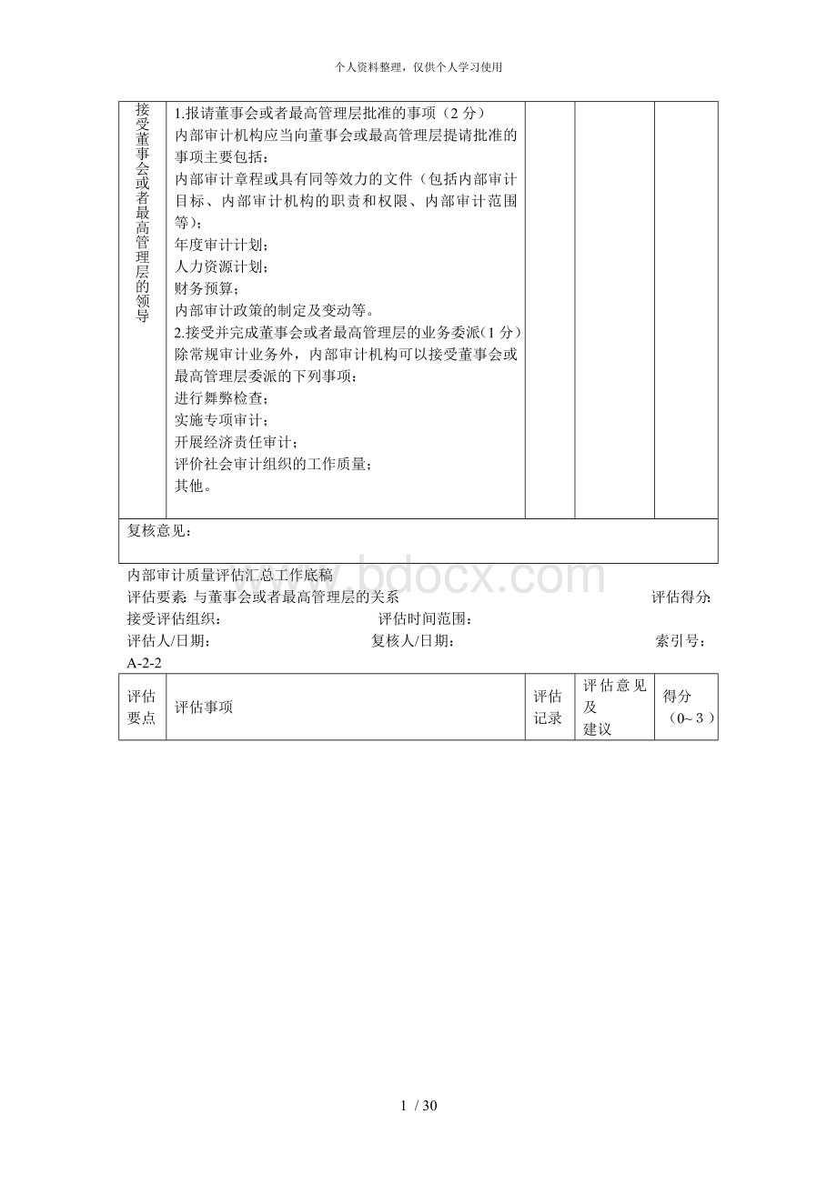 内部审计质量评估汇总工作底稿Word文档下载推荐.doc_第2页