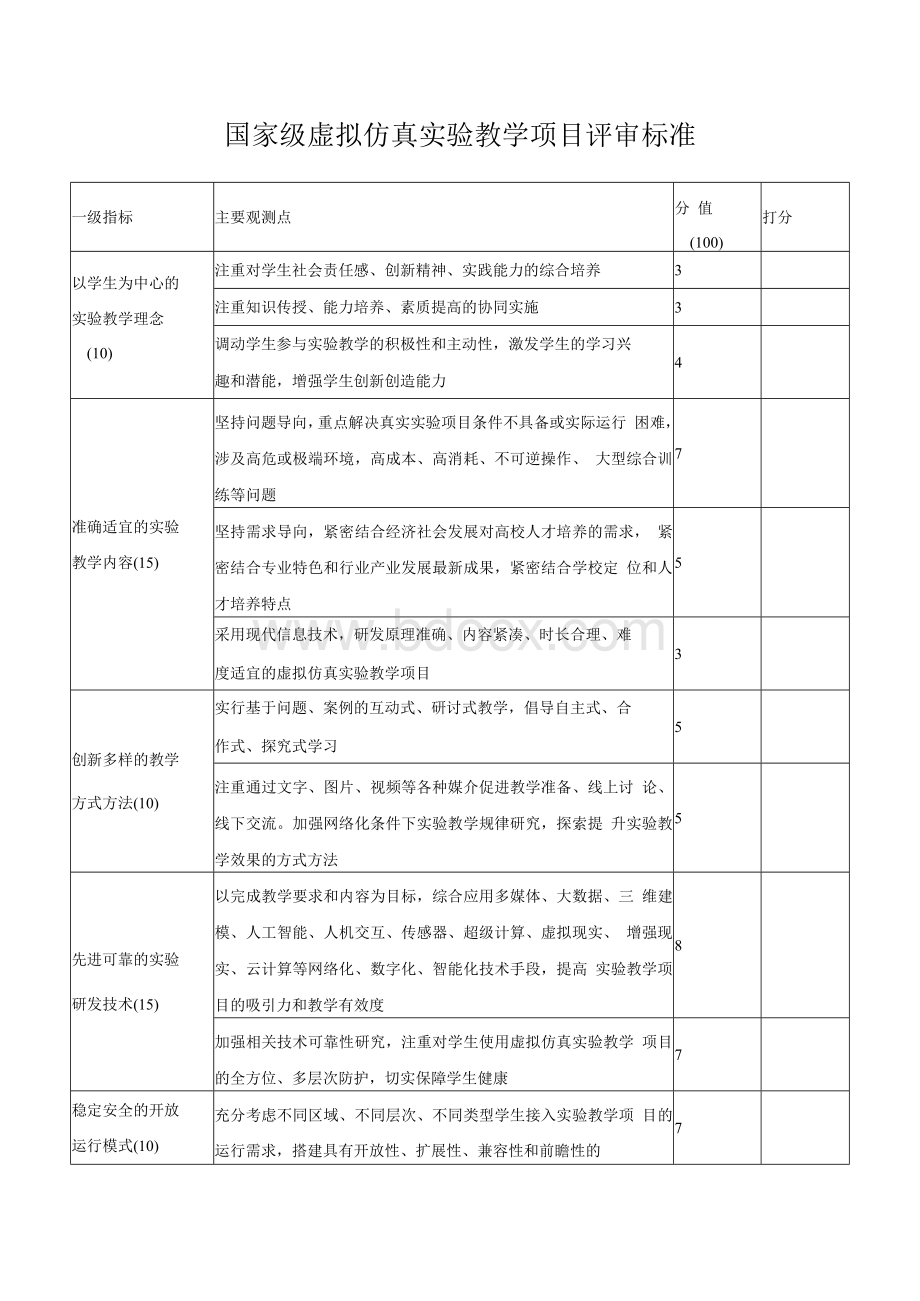 国家级虚拟仿真实验教学项目评审标准Word格式.docx_第1页