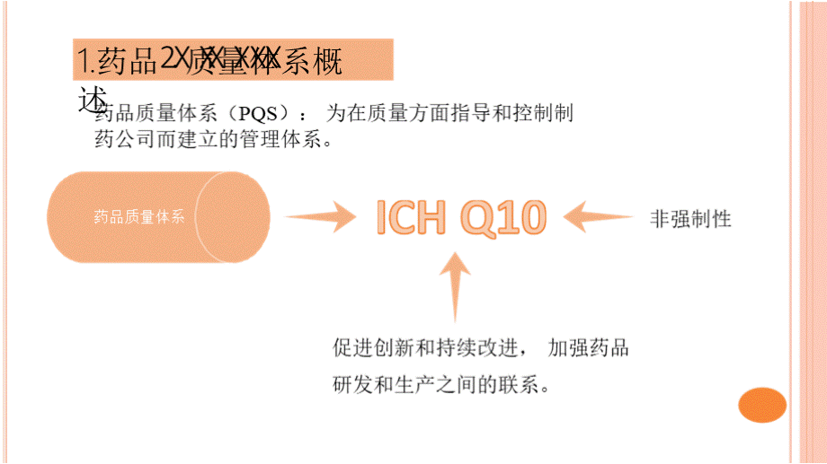 ICH指南指导原则Q10药品质量体系PPT课件下载推荐.pptx_第3页