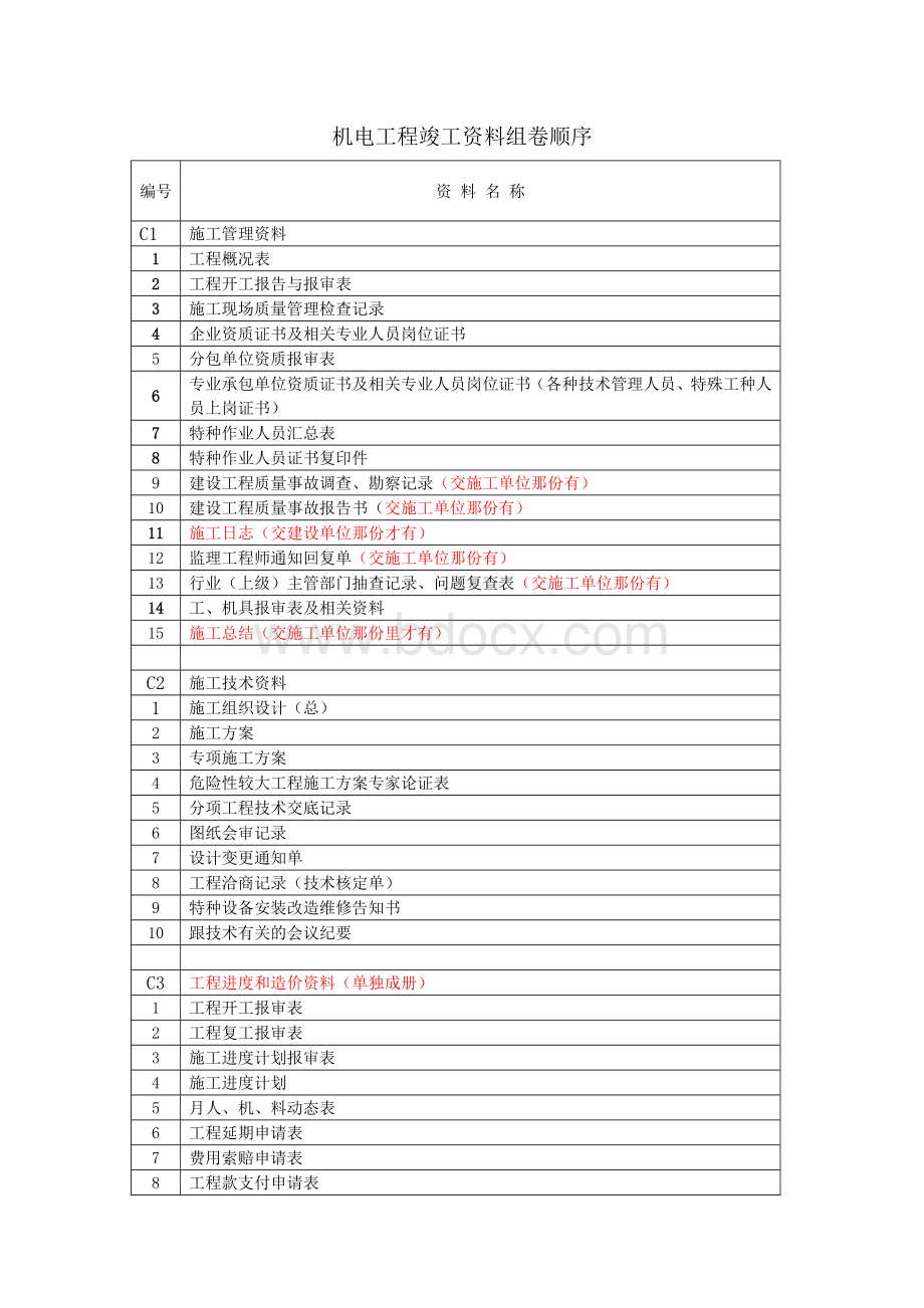 机电安装竣工资料目录2013.8.doc_第1页