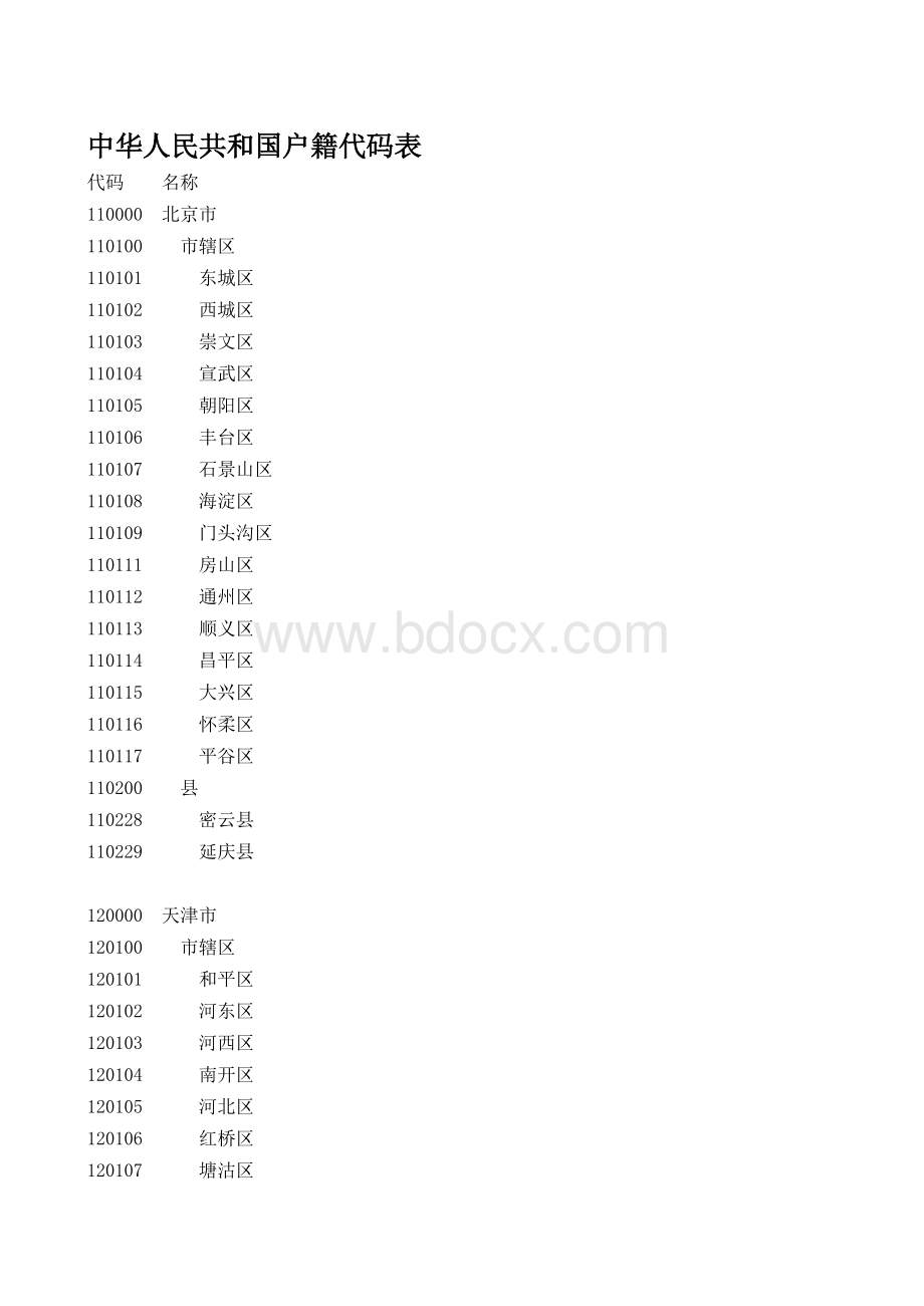 中国户籍代码总表表格文件下载.xls_第1页