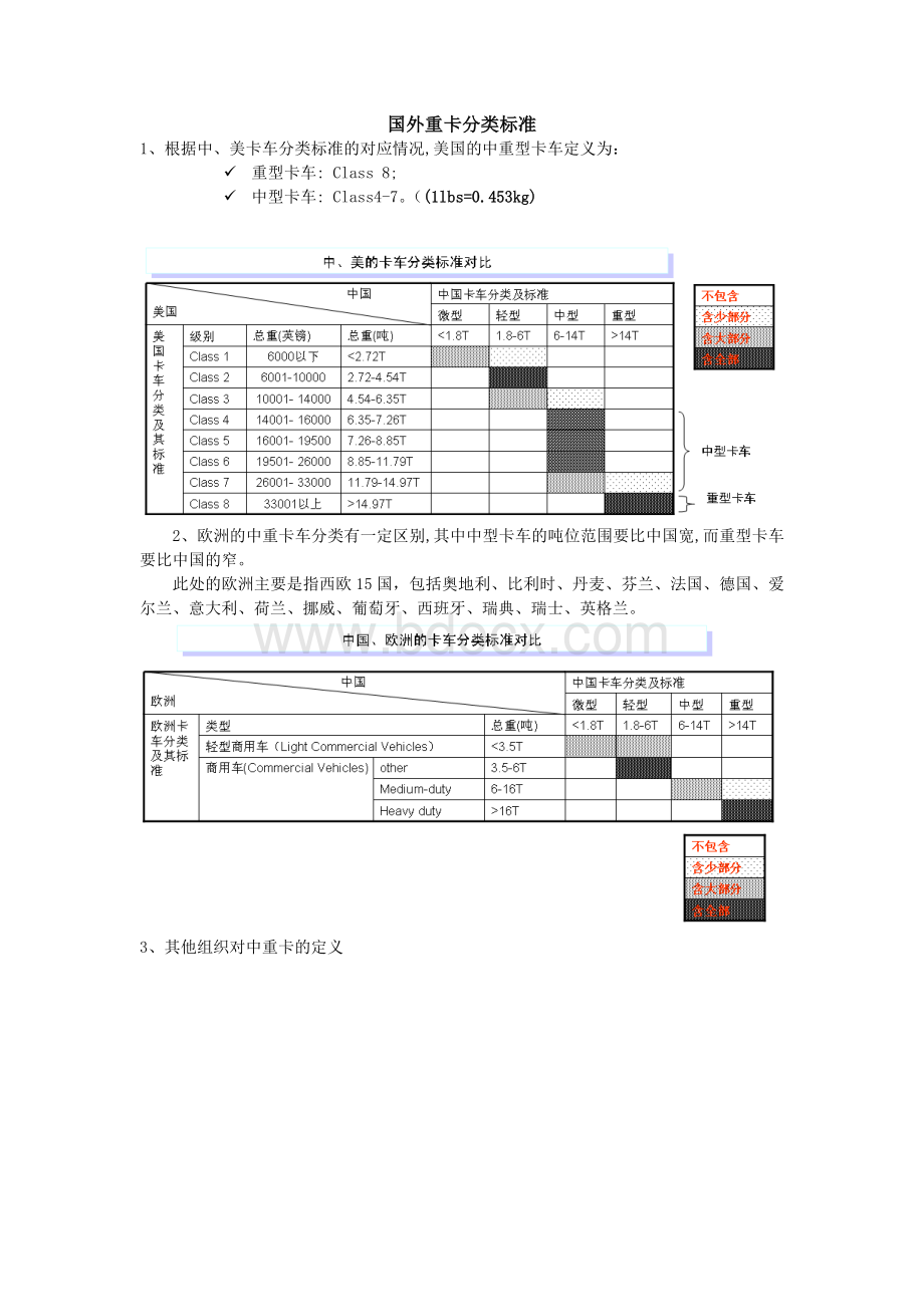 国外重卡分类标准文档格式.doc