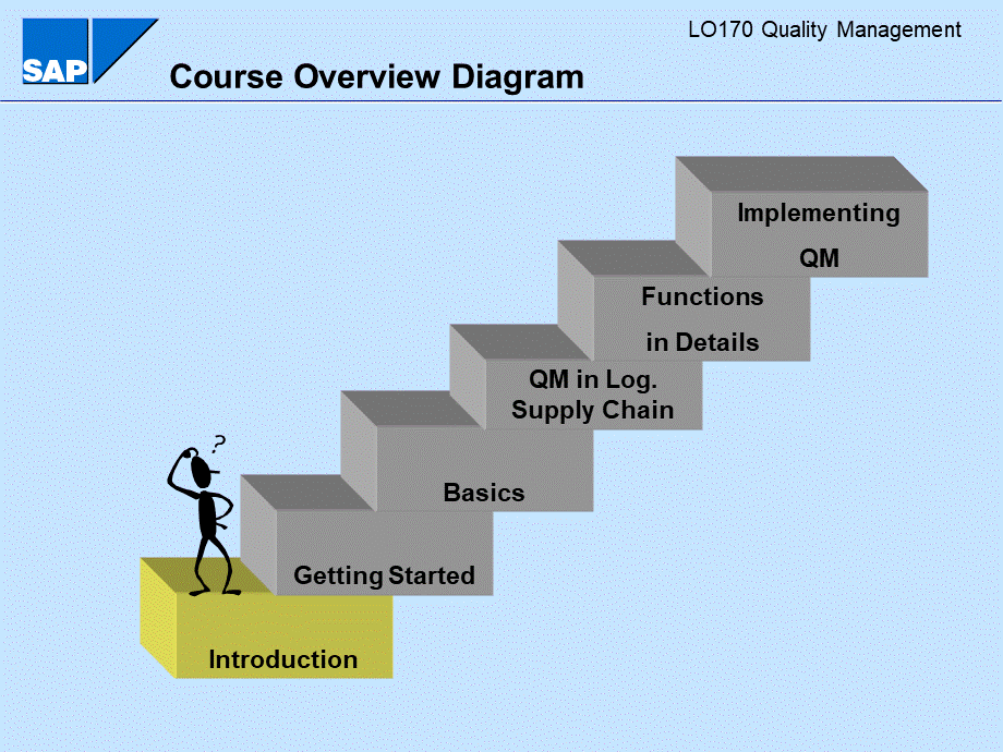 LO170 Quality Management.ppt_第2页