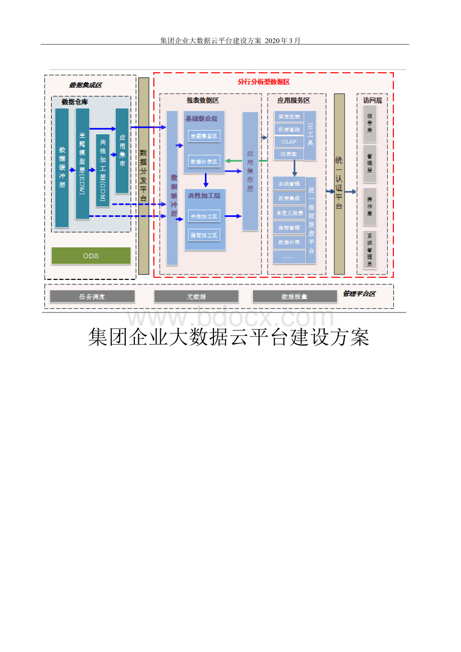 集团企业大数据云平台建设方案.docx_第1页