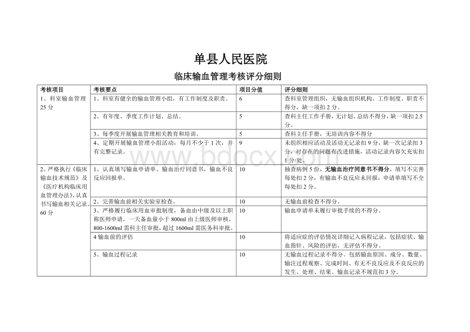 临床科室输血管理考核评价检查表.doc