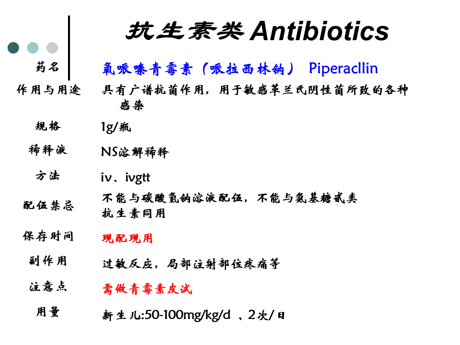 儿科常用药物的使用.ppt_第2页