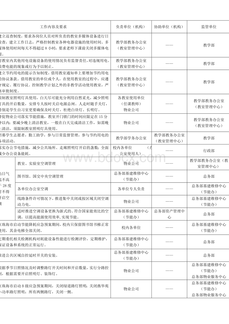 北京师范大学珠海分校节能降耗工作任务分解表.doc_第2页