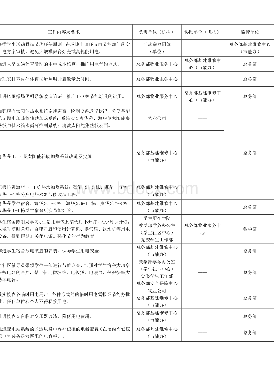 北京师范大学珠海分校节能降耗工作任务分解表.doc_第3页