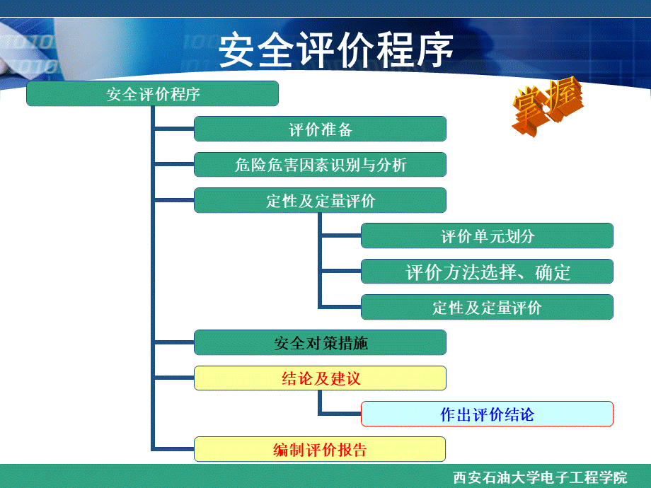 安全评价技术第8章 安全评价与评价报告PPT文档格式.ppt_第1页