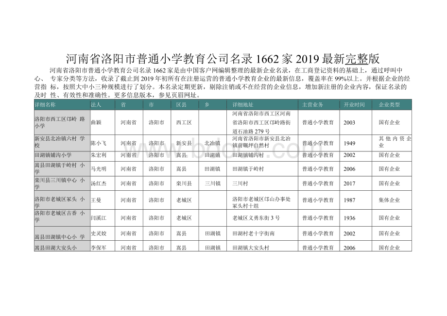 河南省洛阳市普通小学教育公司名录2019版1662家2Word下载.docx_第1页