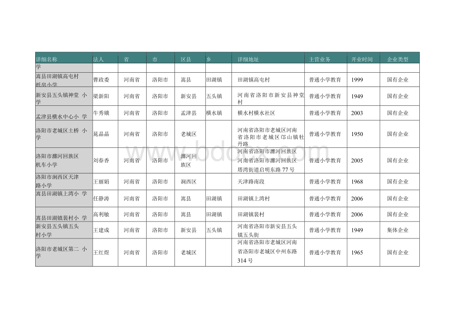 河南省洛阳市普通小学教育公司名录2019版1662家2.docx_第2页