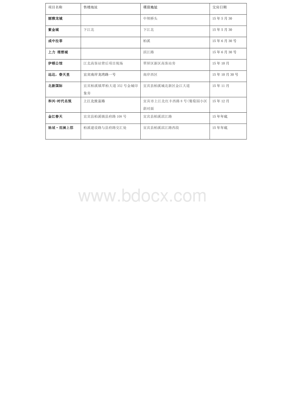 品牌推广计划费用及物料清单.doc_第1页