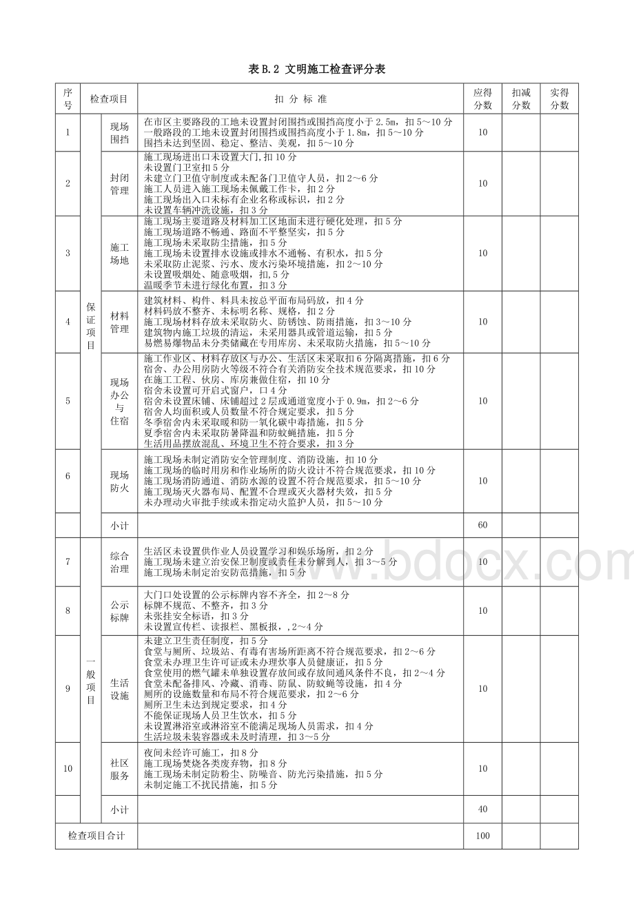 安全检查评分表完整版Word文档格式.docx_第3页