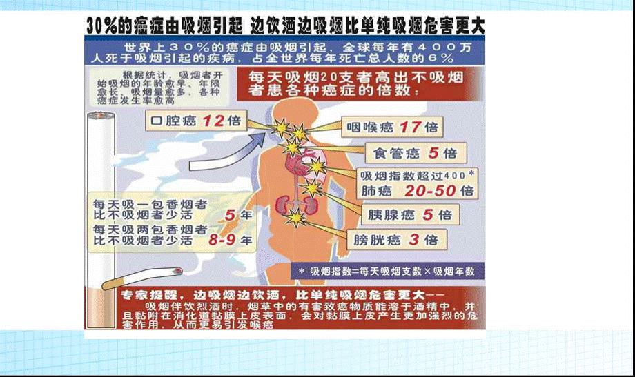 《吸烟有害健康》主题班会PPT课件.ppt_第2页