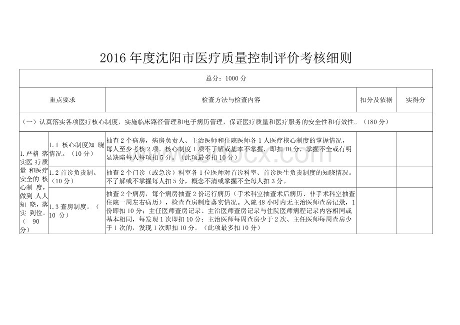 修改后附件1：医疗质量控制考核细则Word文档下载推荐.docx